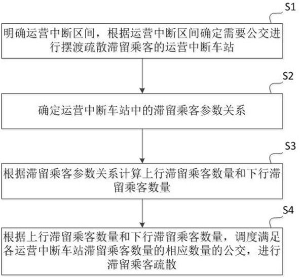 Bus ferry evacuation method and system for detained passengers under interruption of rail transit operation