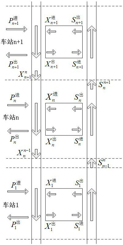 Bus ferry evacuation method and system for detained passengers under interruption of rail transit operation