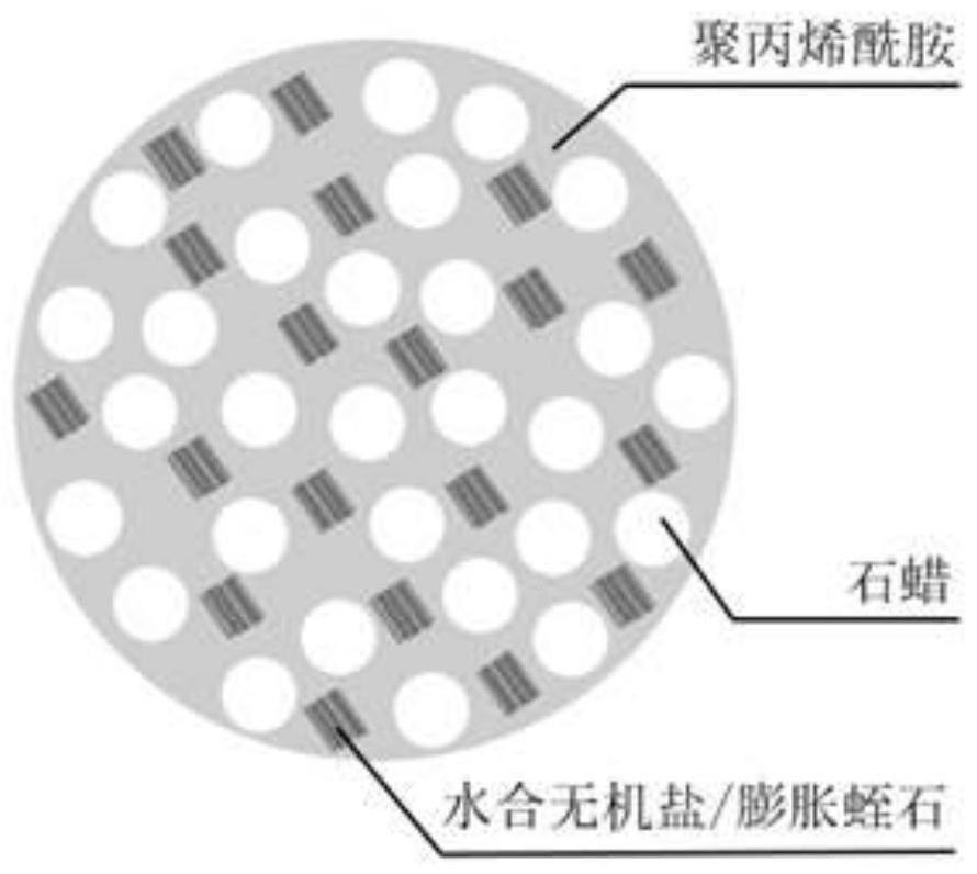 Preparation method of hydrated inorganic salt-expanded vermiculite-paraffin-PAM composite phase change energy storage material