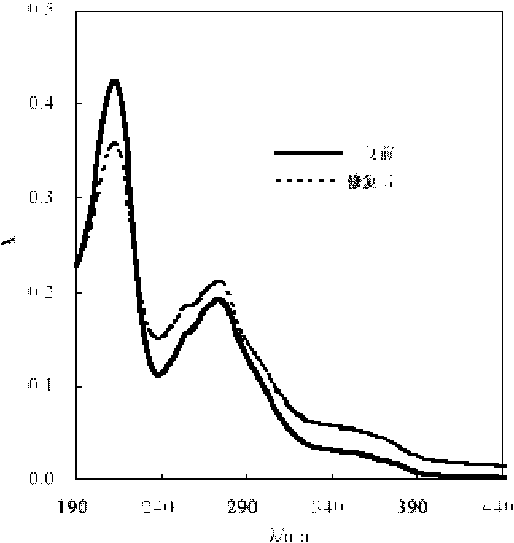 Method and reagent for cleaning and repairing discarded reverse osmosis film in offline mode