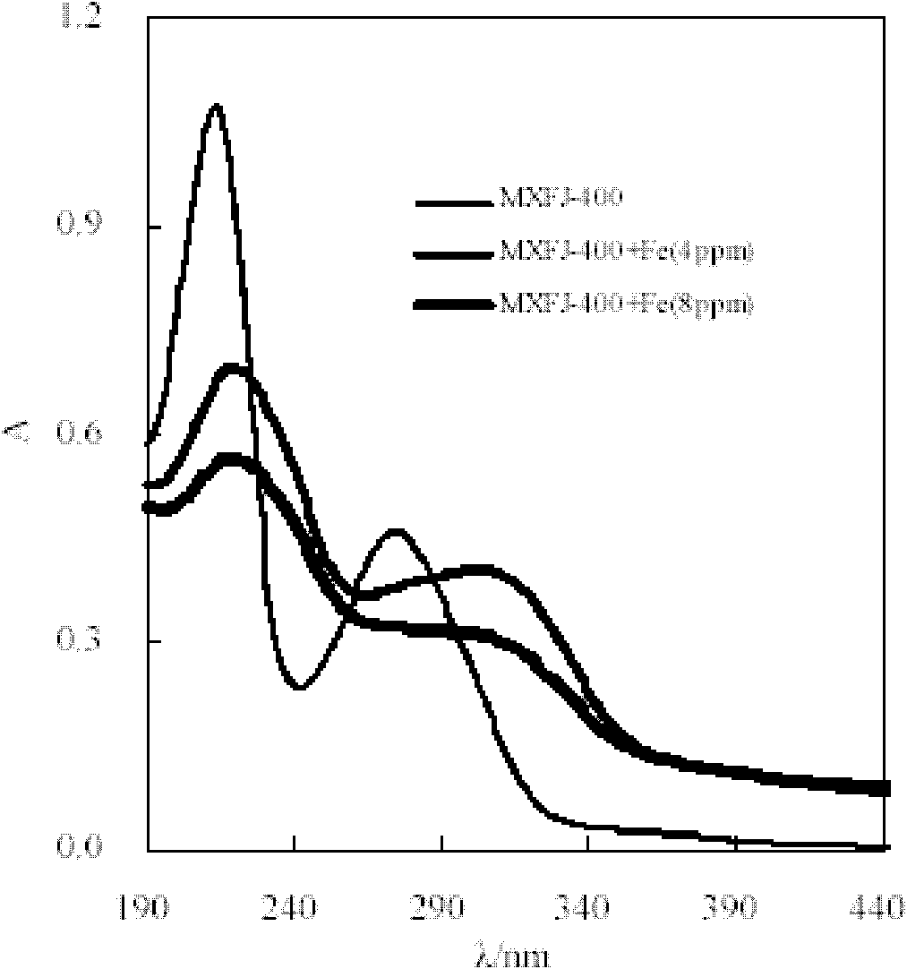 Method and reagent for cleaning and repairing discarded reverse osmosis film in offline mode