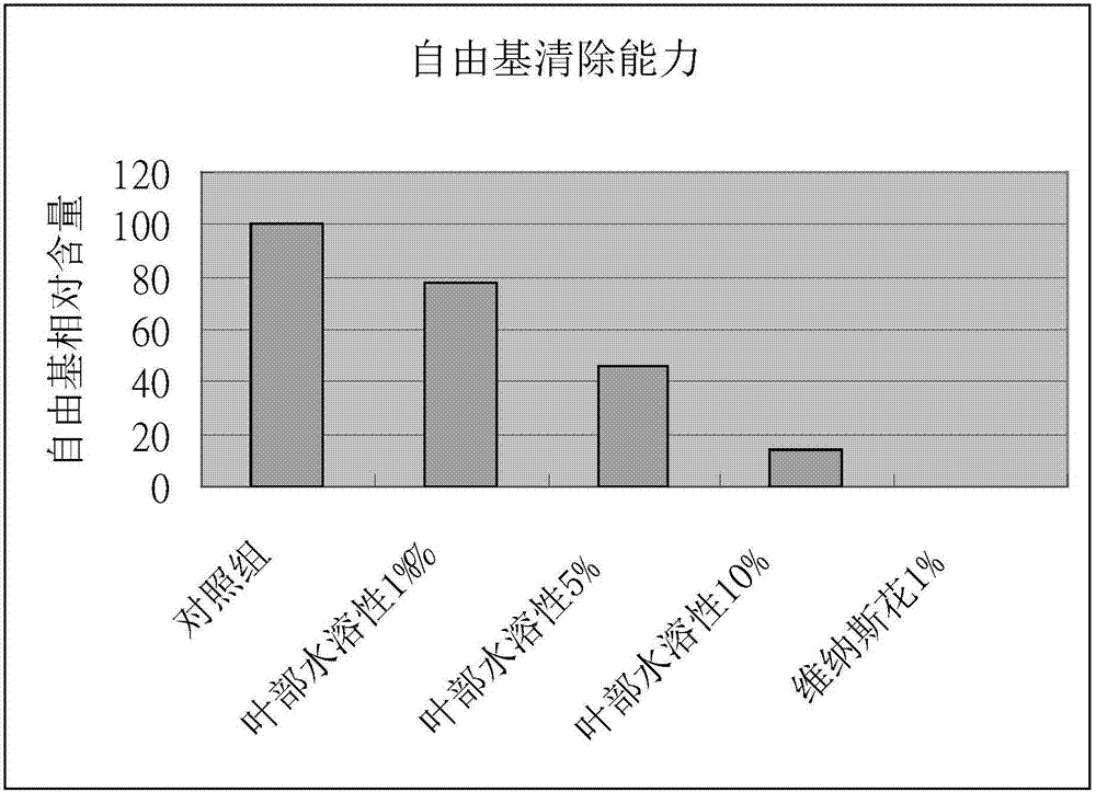 Orchid leaf extract and addition product thereof