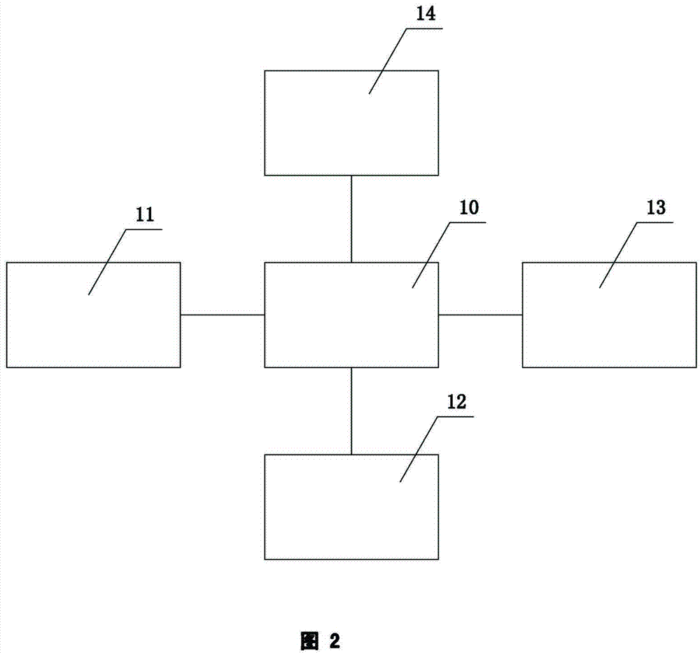 Intra-regional vehicle driving status information sharing informing platform system