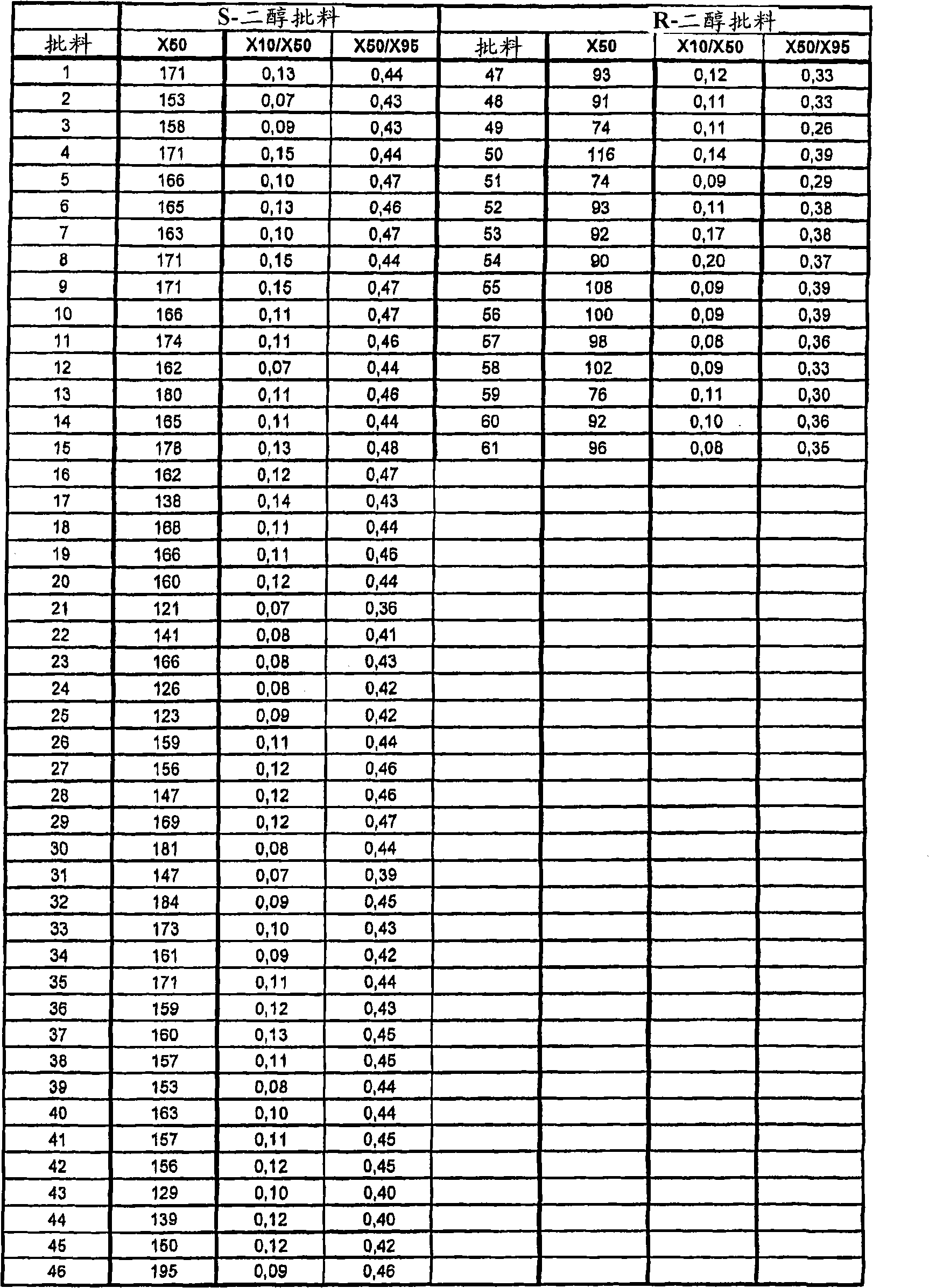 Crystalline composition containing escitalopram oxalate