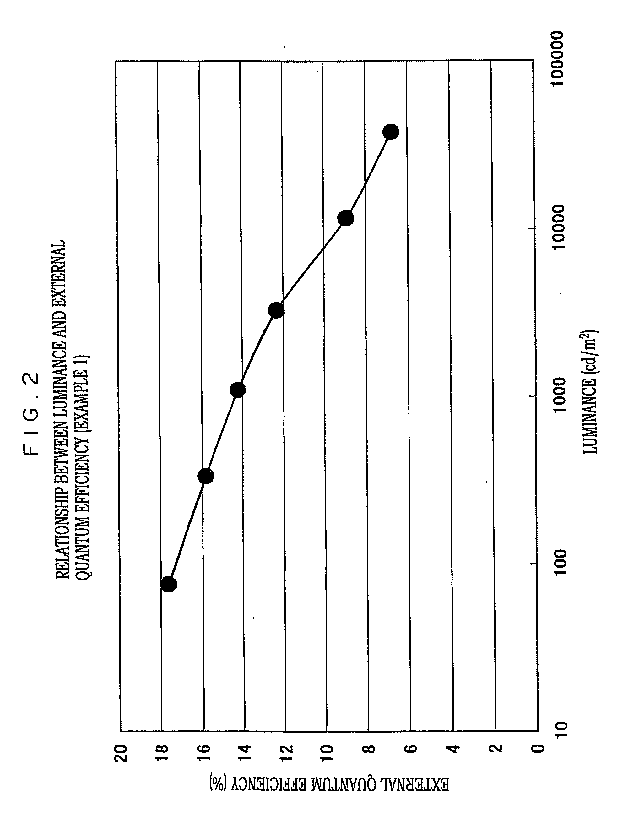 Organic electroluminescent device