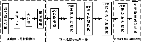 Lightning current monitoring system for low-voltage electric transmission line