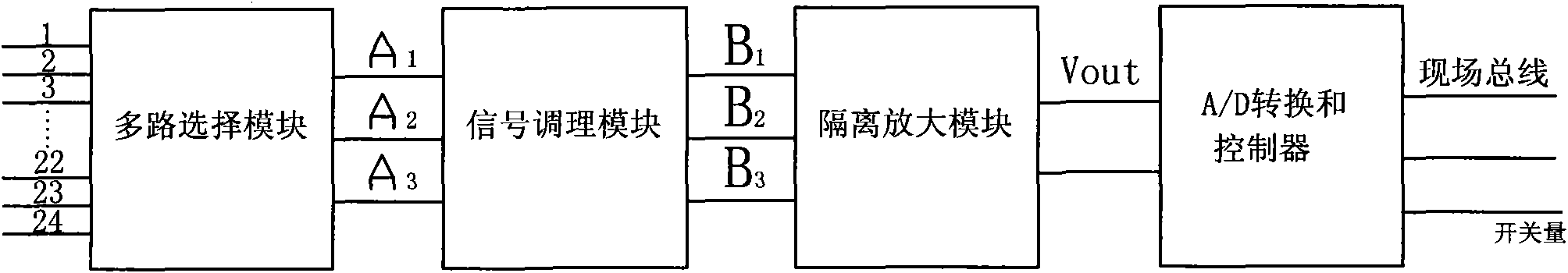 Multifunctional measurement and control module based on field bus