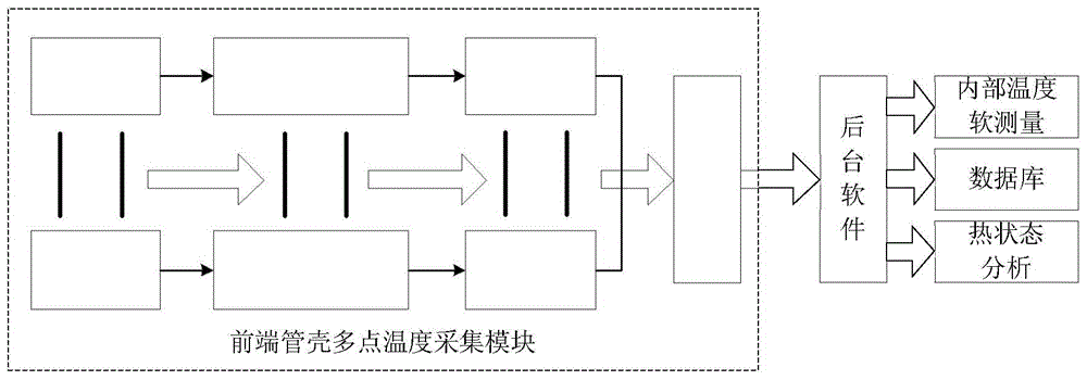 Traveling-wave tube internal temperature soft-measurement method based on finite element model