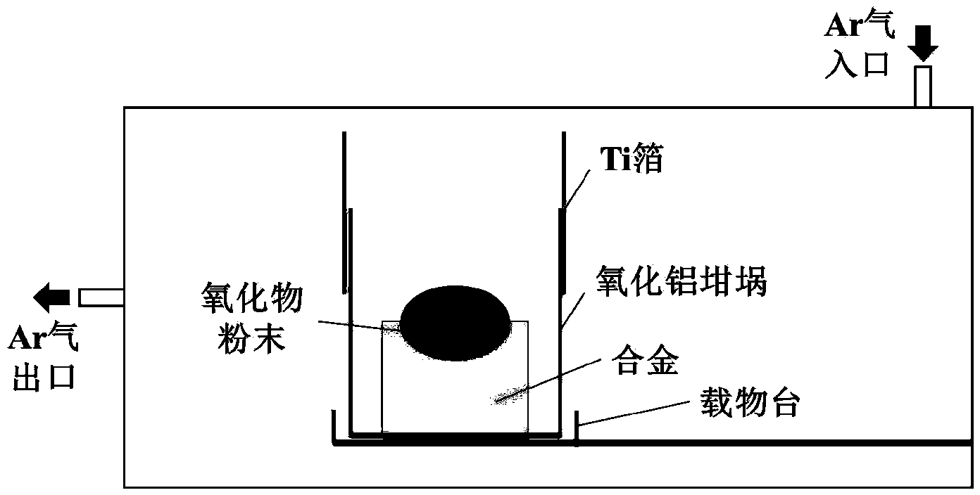 Method for detecting solid-phase reaction between inclusions and alloy matrix in thermal treatment process