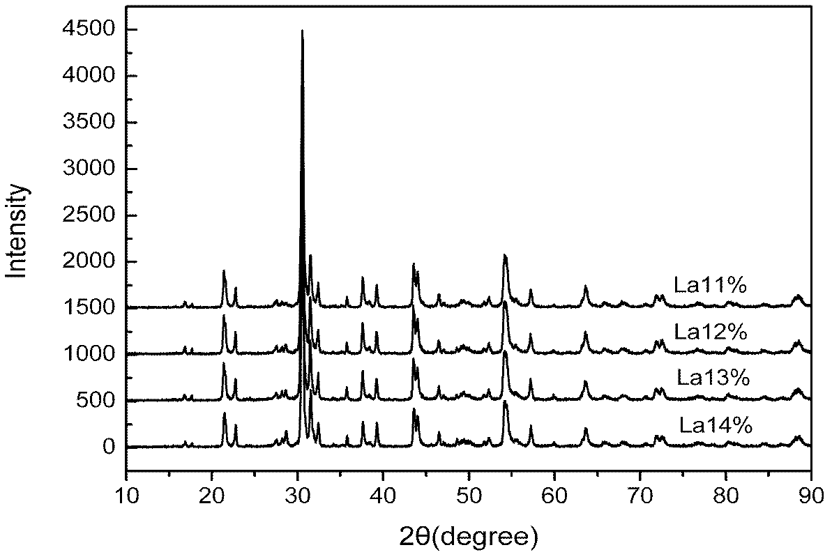 Lanthanum-doped lead zirconate titanate antiferroelectric ceramic and preparation method thereof