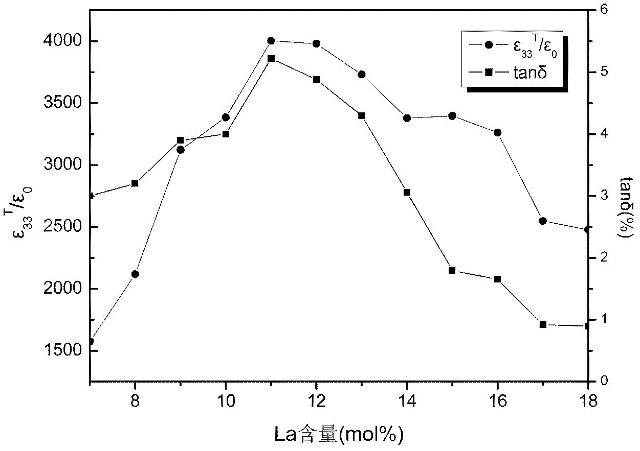 Lanthanum-doped lead zirconate titanate antiferroelectric ceramic and preparation method thereof