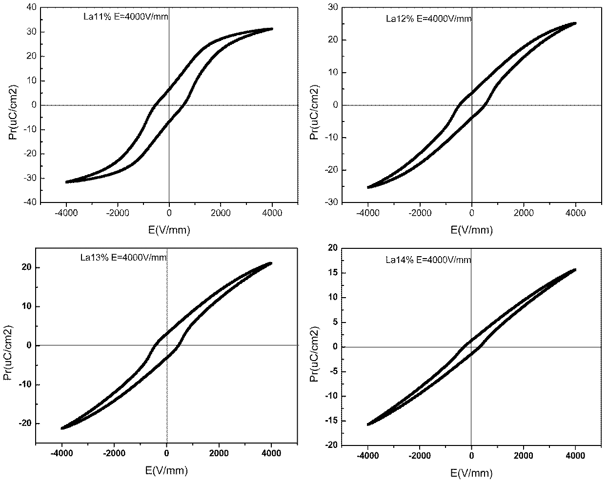 Lanthanum-doped lead zirconate titanate antiferroelectric ceramic and preparation method thereof