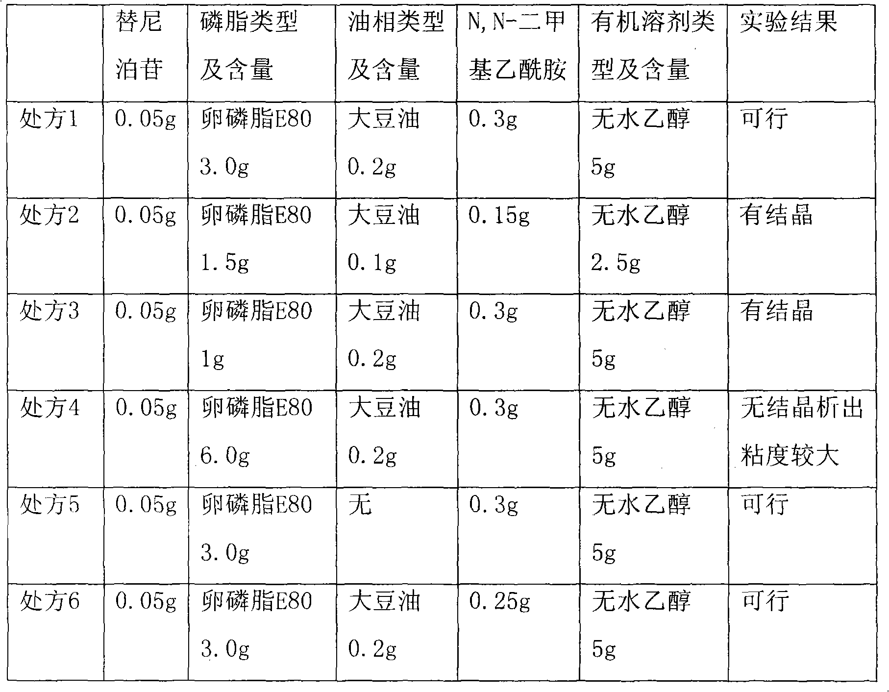 Fat emulsion pre-emulsifying concentrated solution for teniposide intravenous injection and preparation method thereof