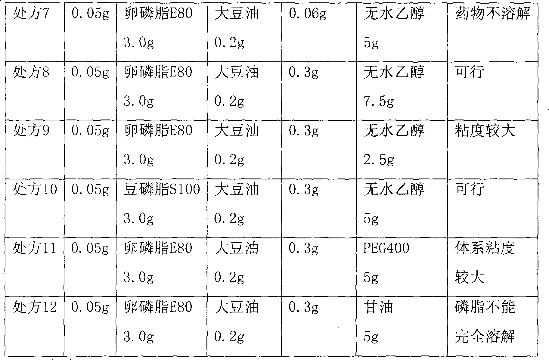 Fat emulsion pre-emulsifying concentrated solution for teniposide intravenous injection and preparation method thereof