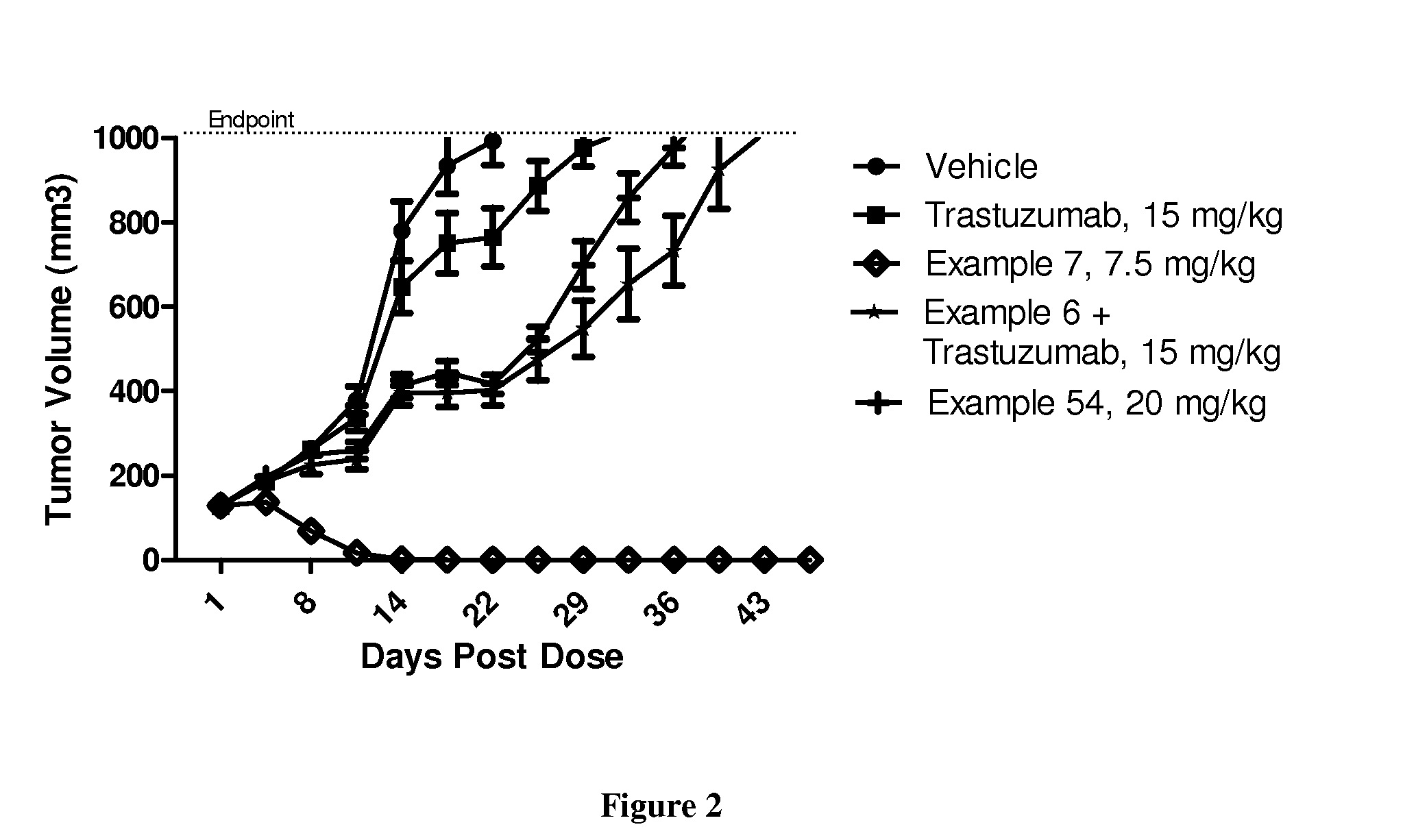 Auristatin Compounds and Conjugates Thereof