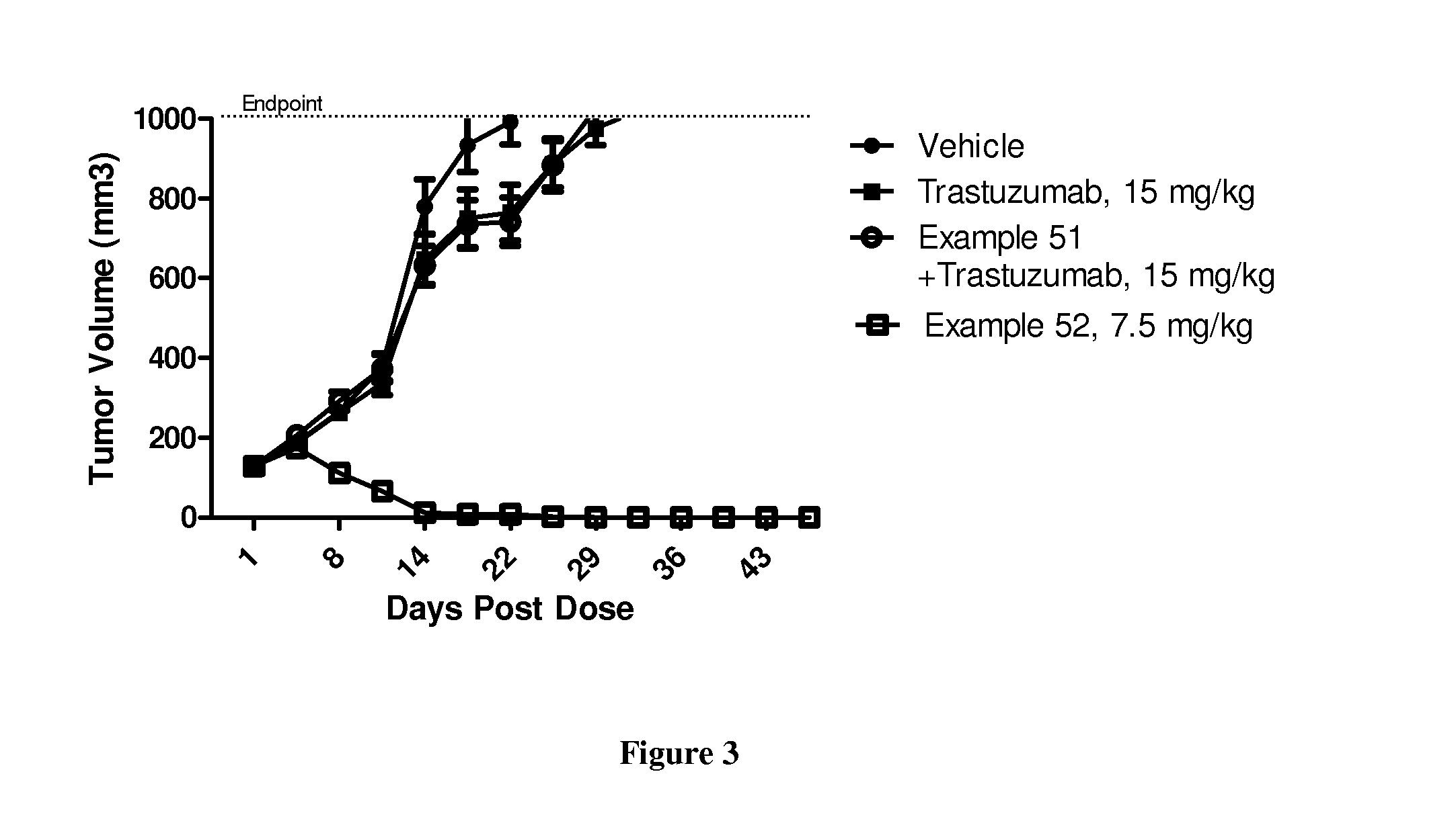 Auristatin Compounds and Conjugates Thereof