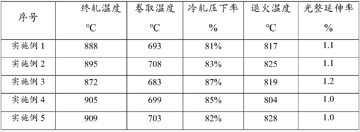 Hot-dip galvanized steel for automobile wheel cover and production method thereof