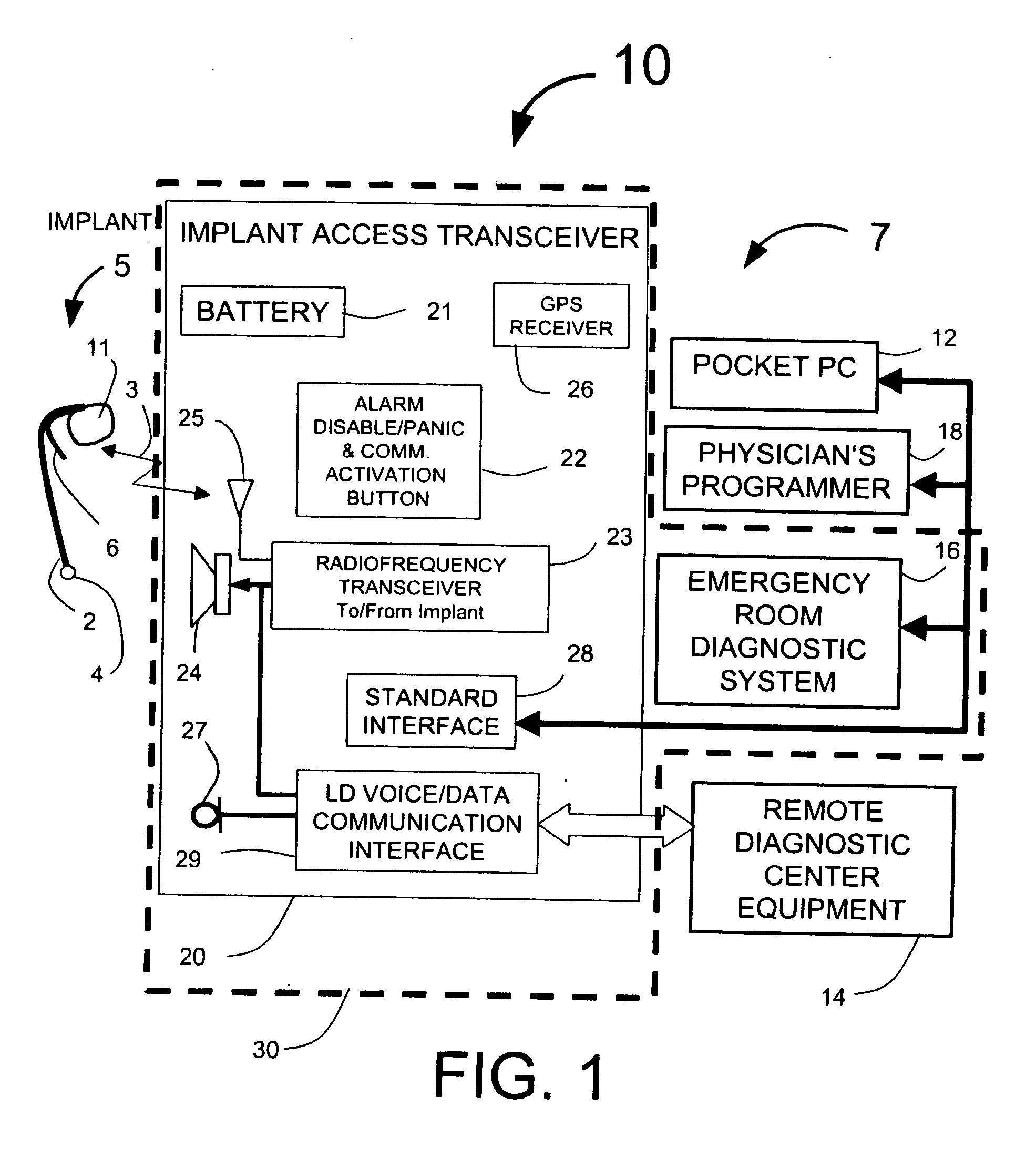 Emergency room triage system