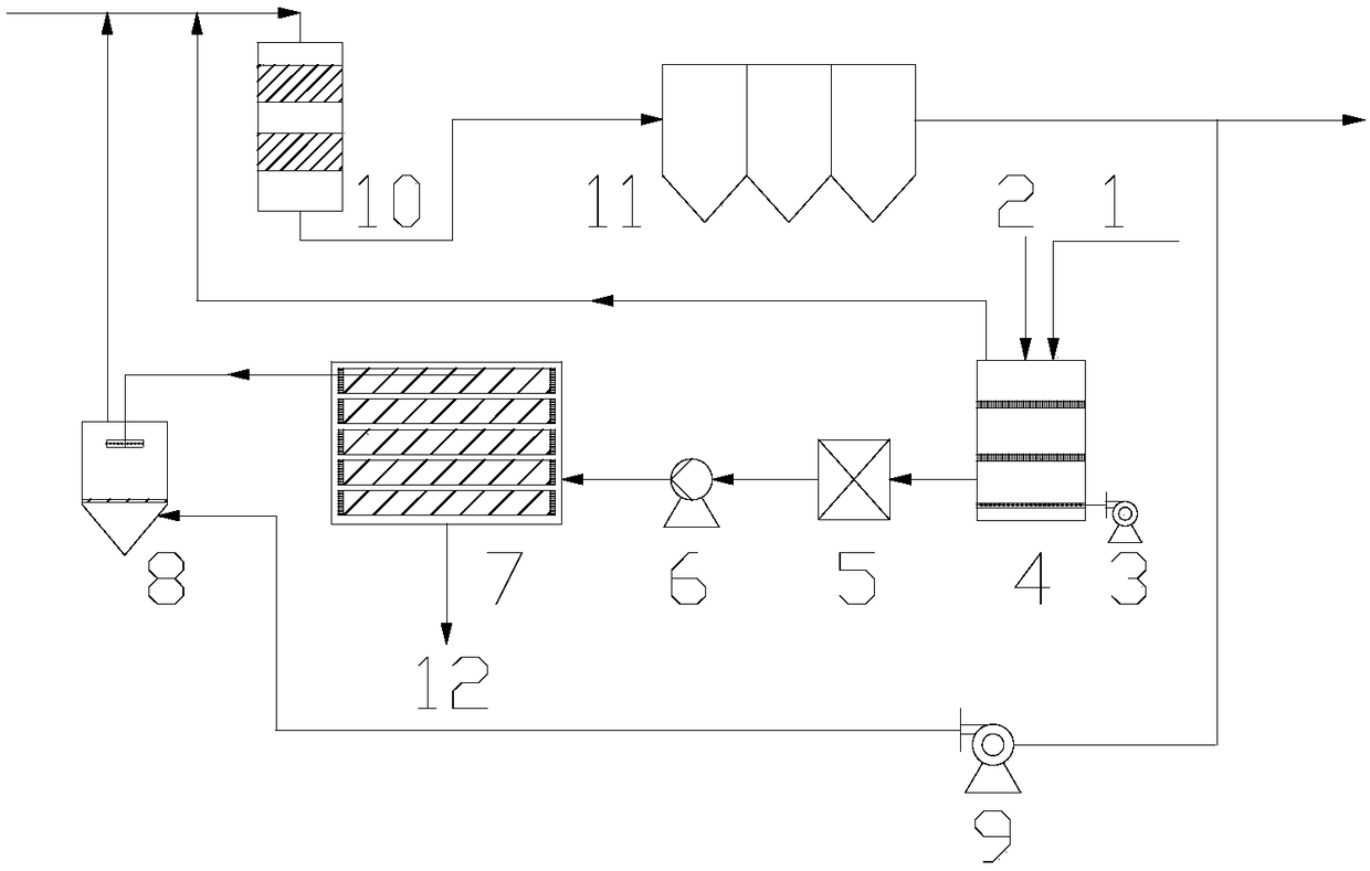 Technology and device for zero-drainage of desulfurization wastewater