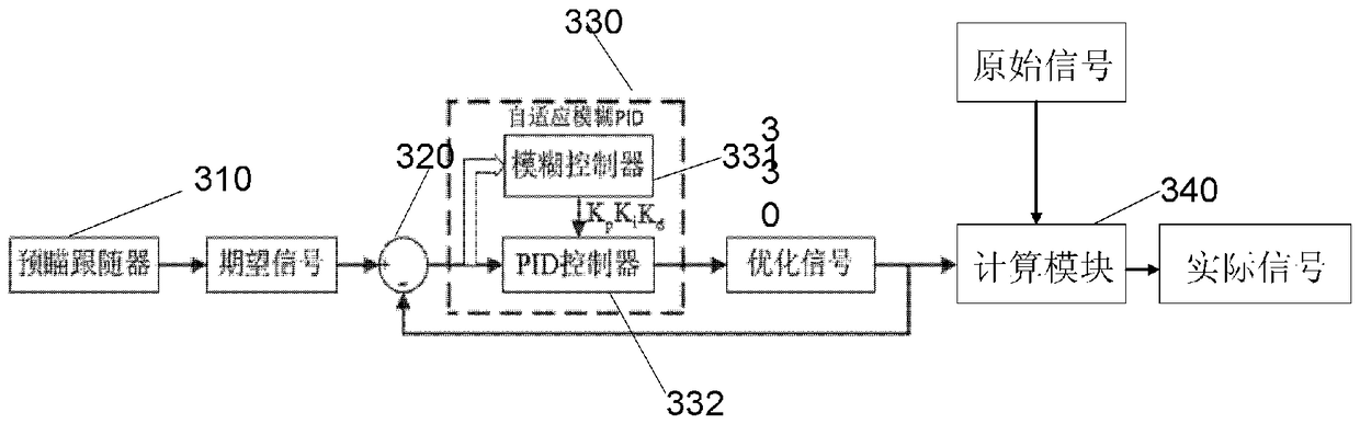 System and method for improving vehicle driving behavior