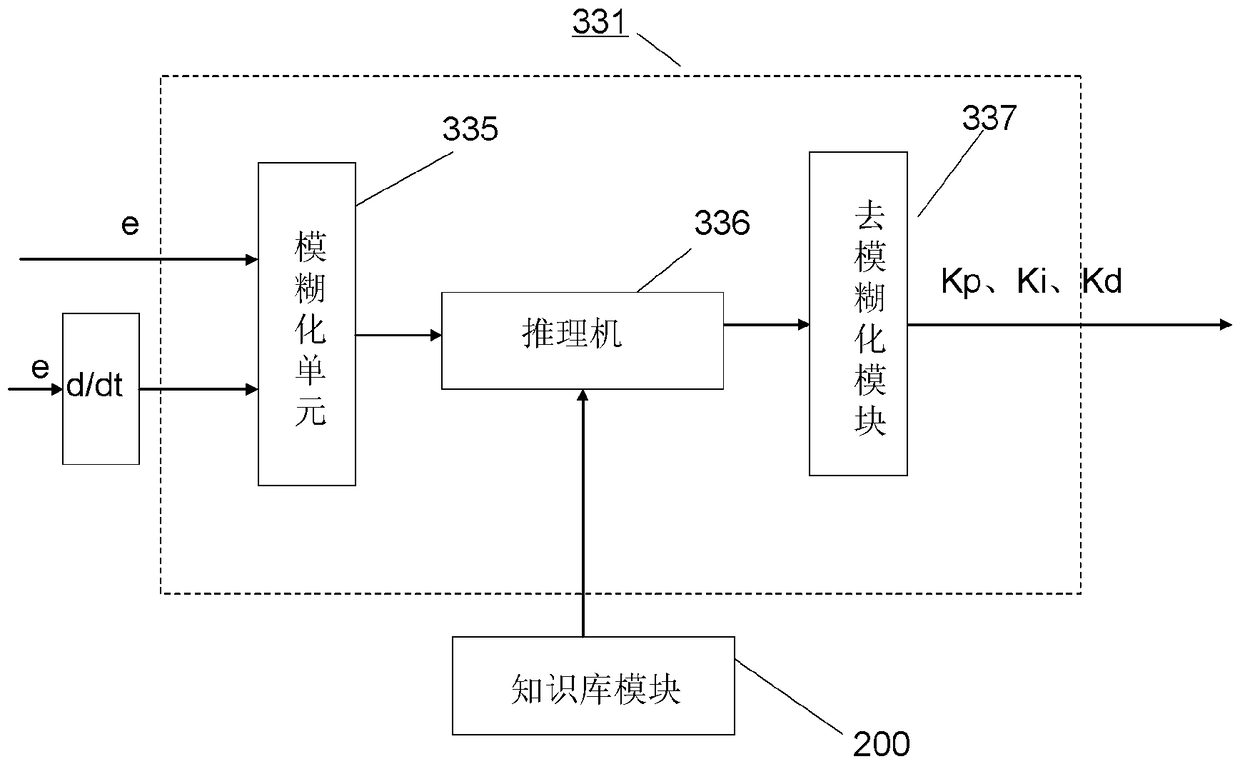 System and method for improving vehicle driving behavior