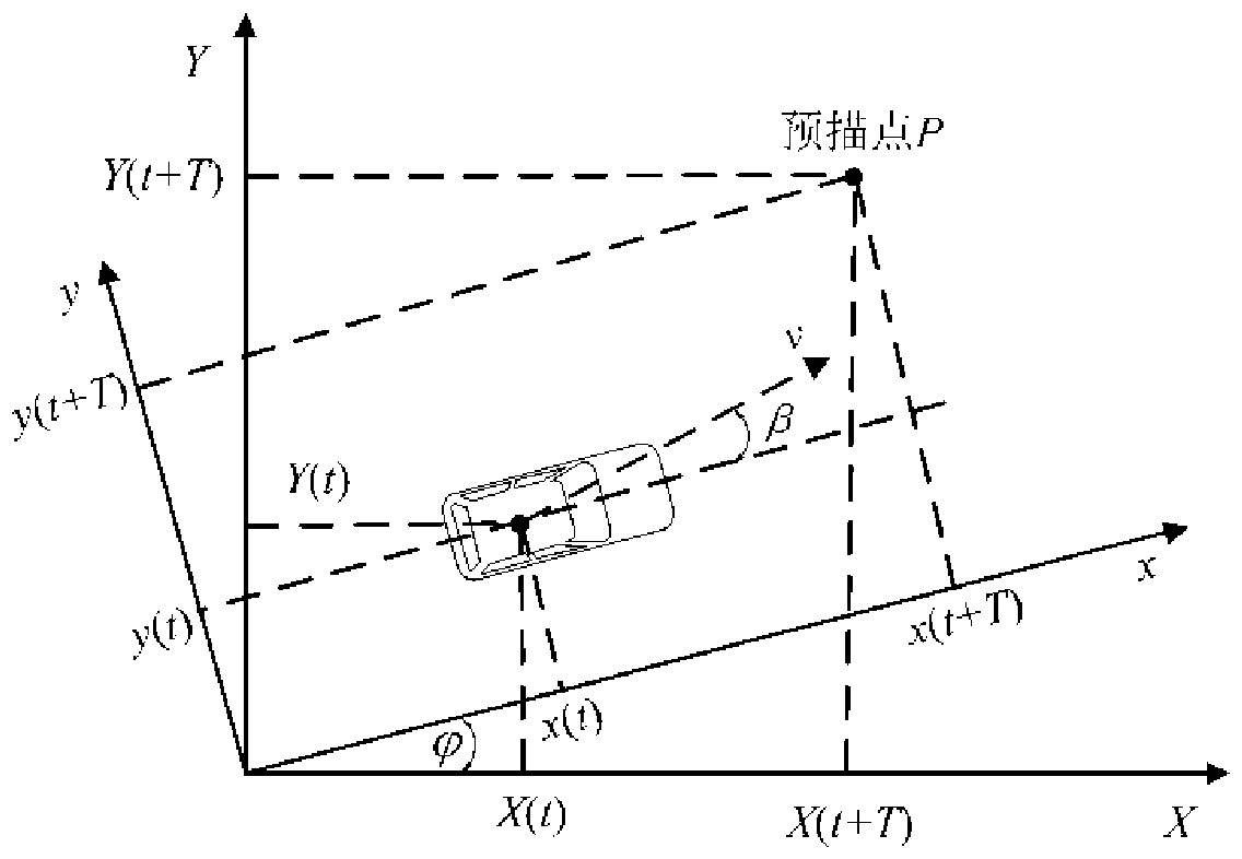 System and method for improving vehicle driving behavior