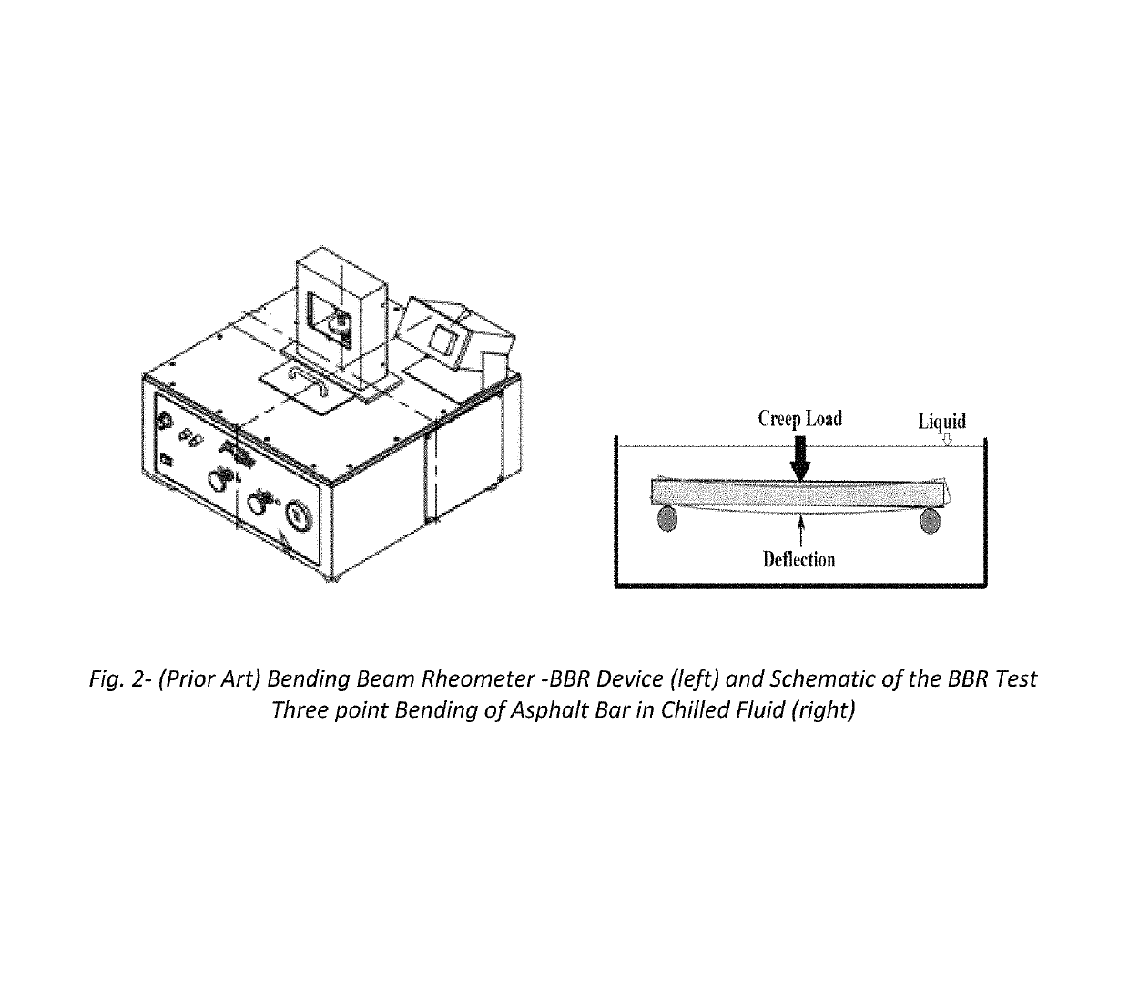 Unified performance test for viscoelastic materials