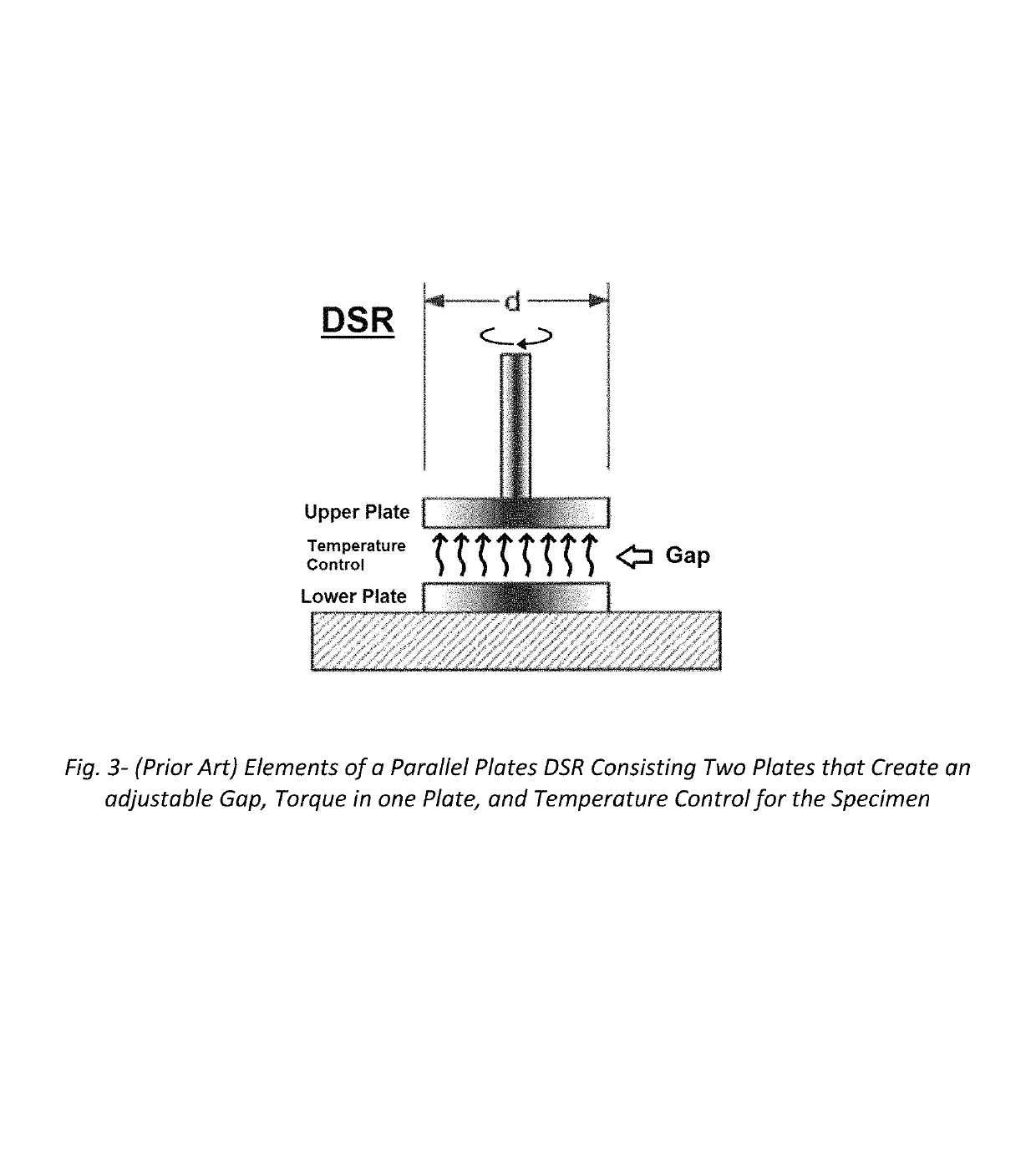 Unified performance test for viscoelastic materials