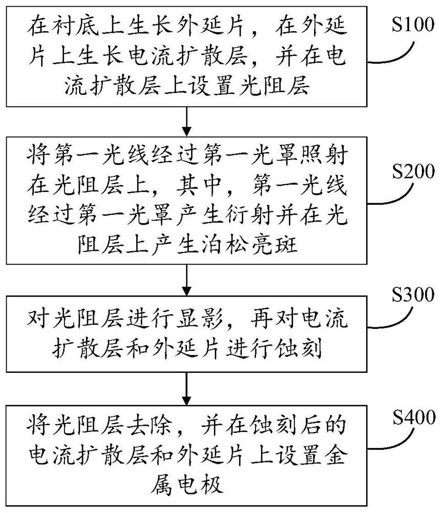 Micro led and its manufacturing method