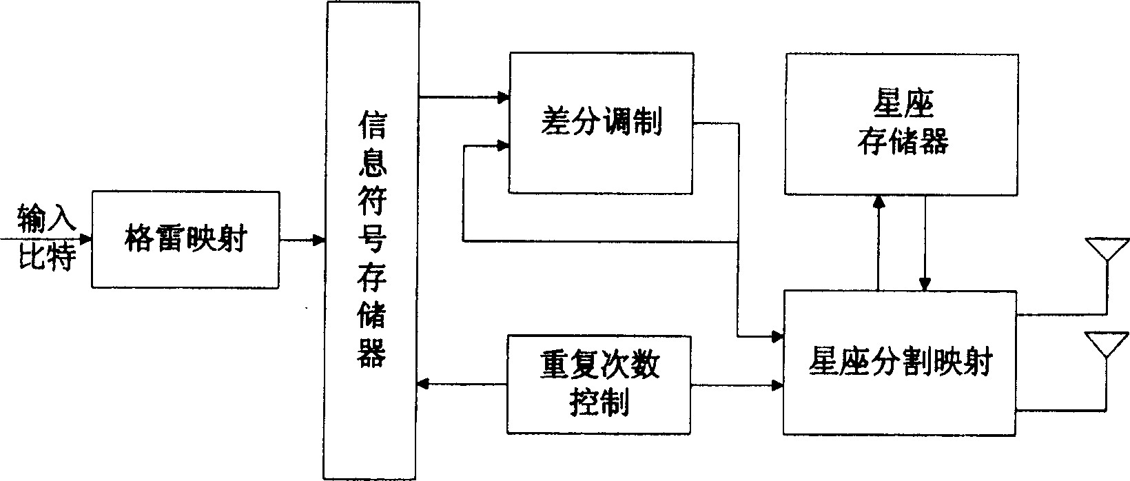 Star dividing difference time spaced modulation and demodulation method for quick fading channel