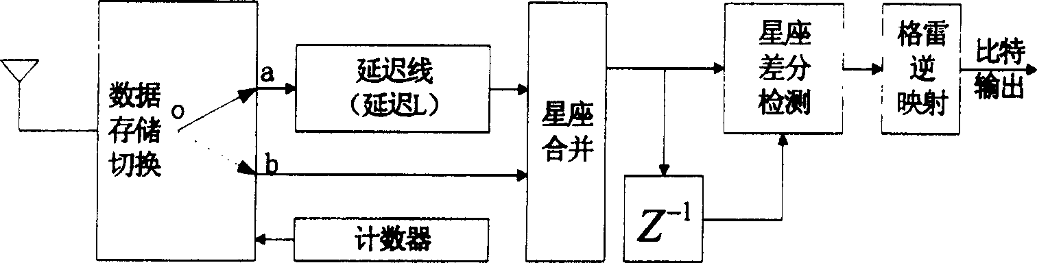 Star dividing difference time spaced modulation and demodulation method for quick fading channel