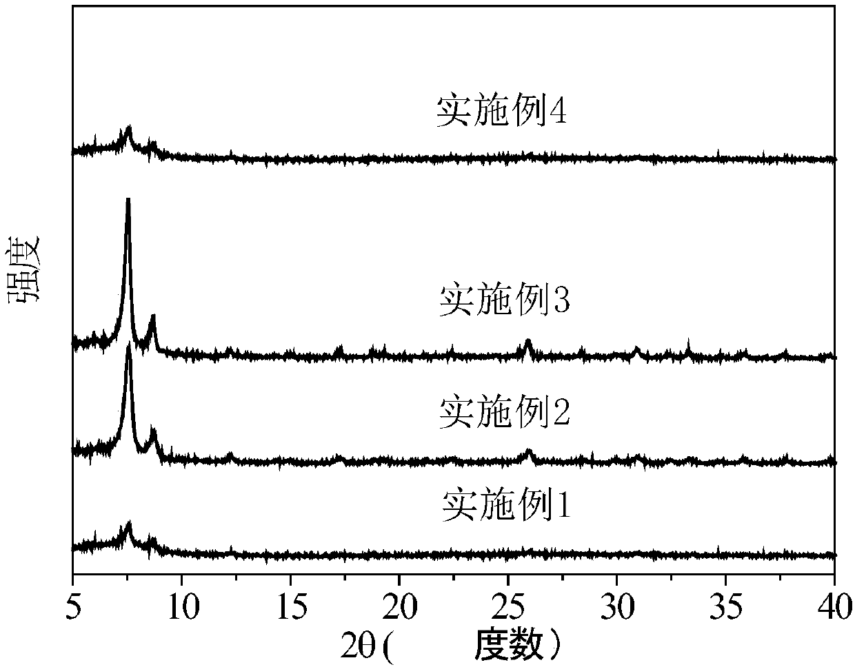 Hydrophobic zirconium-metal organic framework material and preparation method thereof