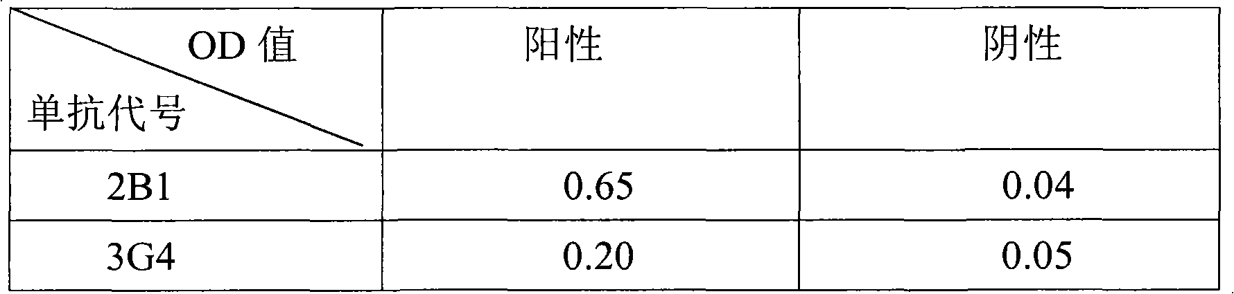 Immunoassay reagent for assaying influenza A H1N1 virus antigen