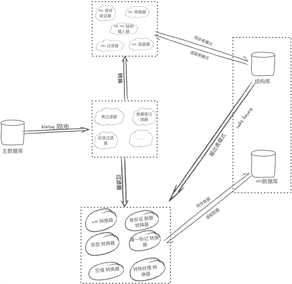 Binlog analysis method