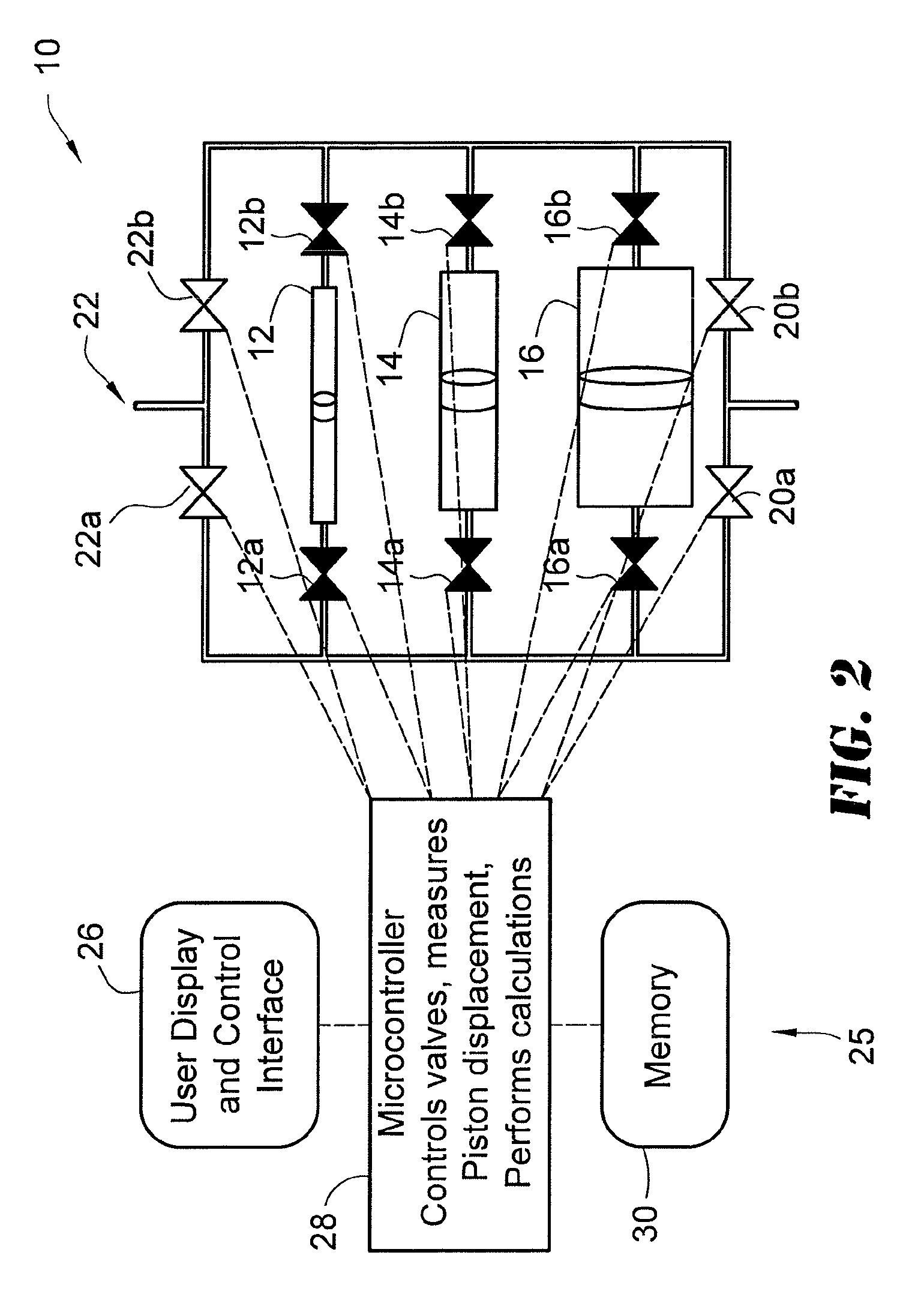 Gas flow meter with horizontal piston movement