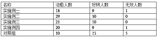 Formula of cosmetic composition