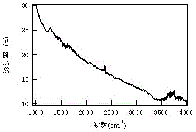 A kind of carbon nanofiber paper and preparation method thereof