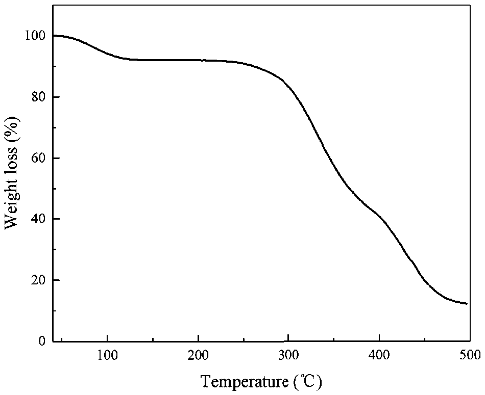 Polyvinyl alcohol-based aroma sustained-release material, composite sheet and preparation thereof, and application of polyvinyl alcohol-based aroma sustained-release material and composite sheet in heat-not-burn tobacco products