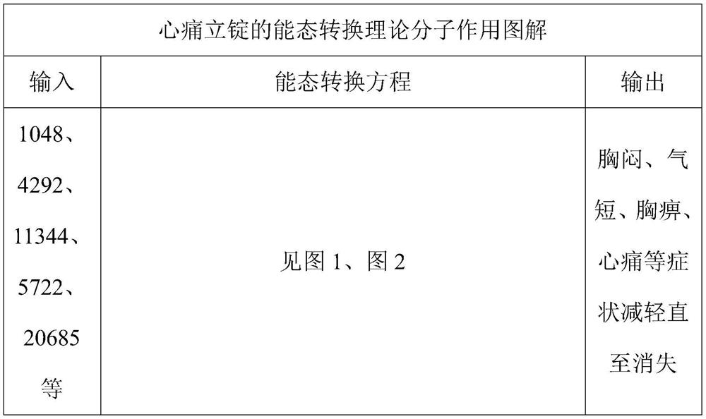 Traditional Chinese medicine composition for treating cardiac pain