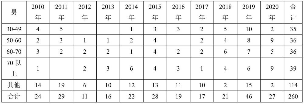 Traditional Chinese medicine composition for treating cardiac pain