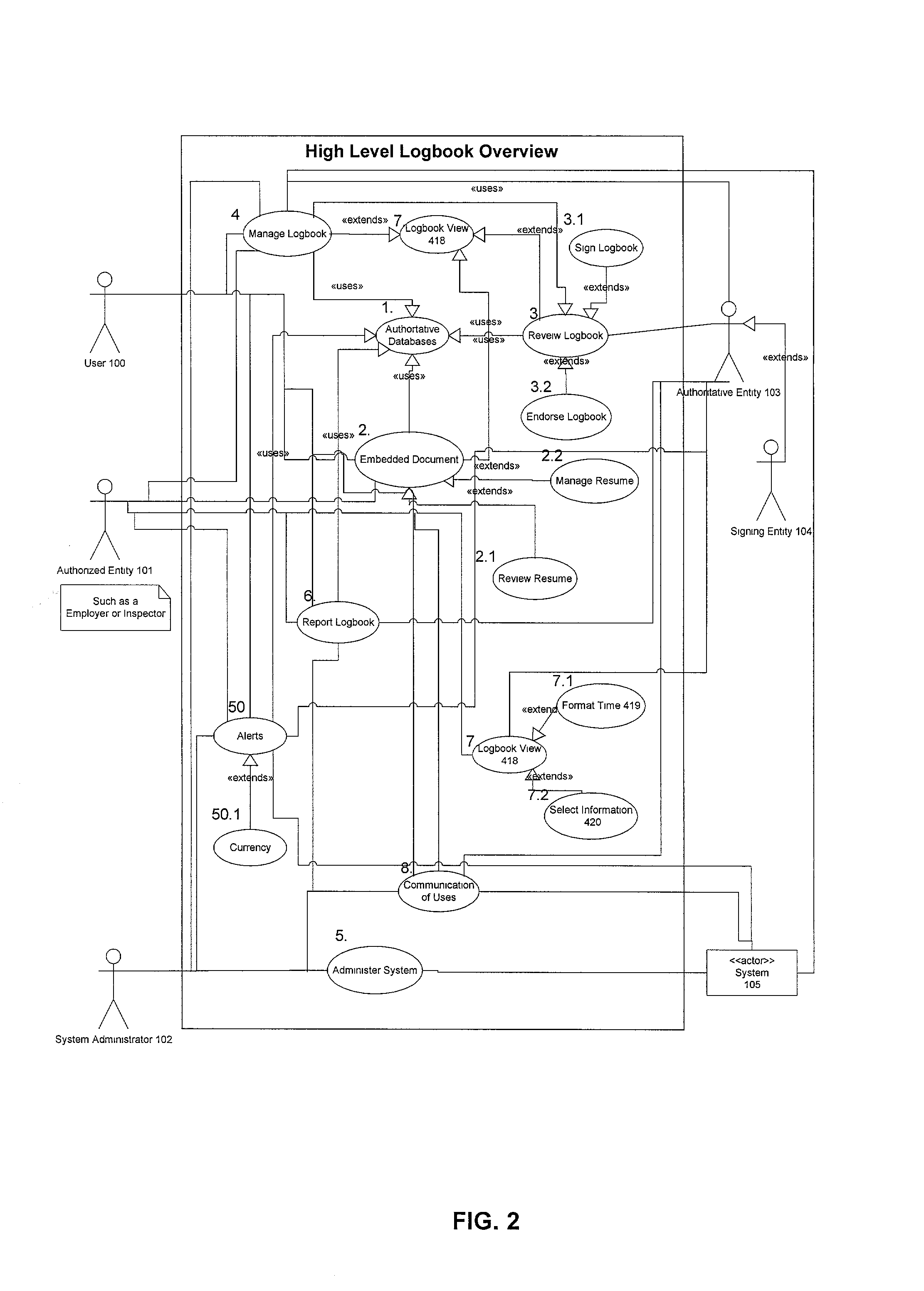 Logbook database system