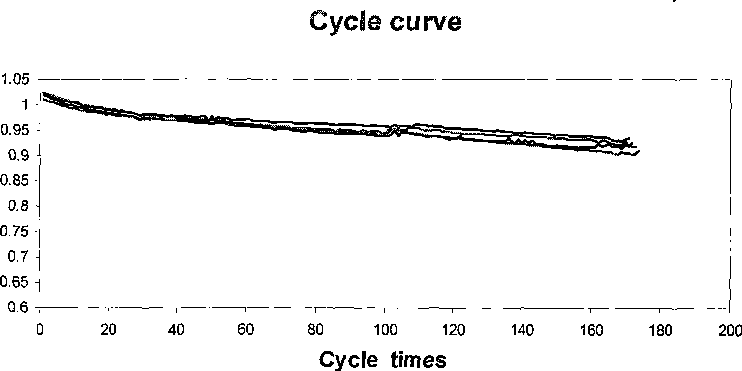 Method of manufacturing diaphragm used for high security lithium ion secondary battery