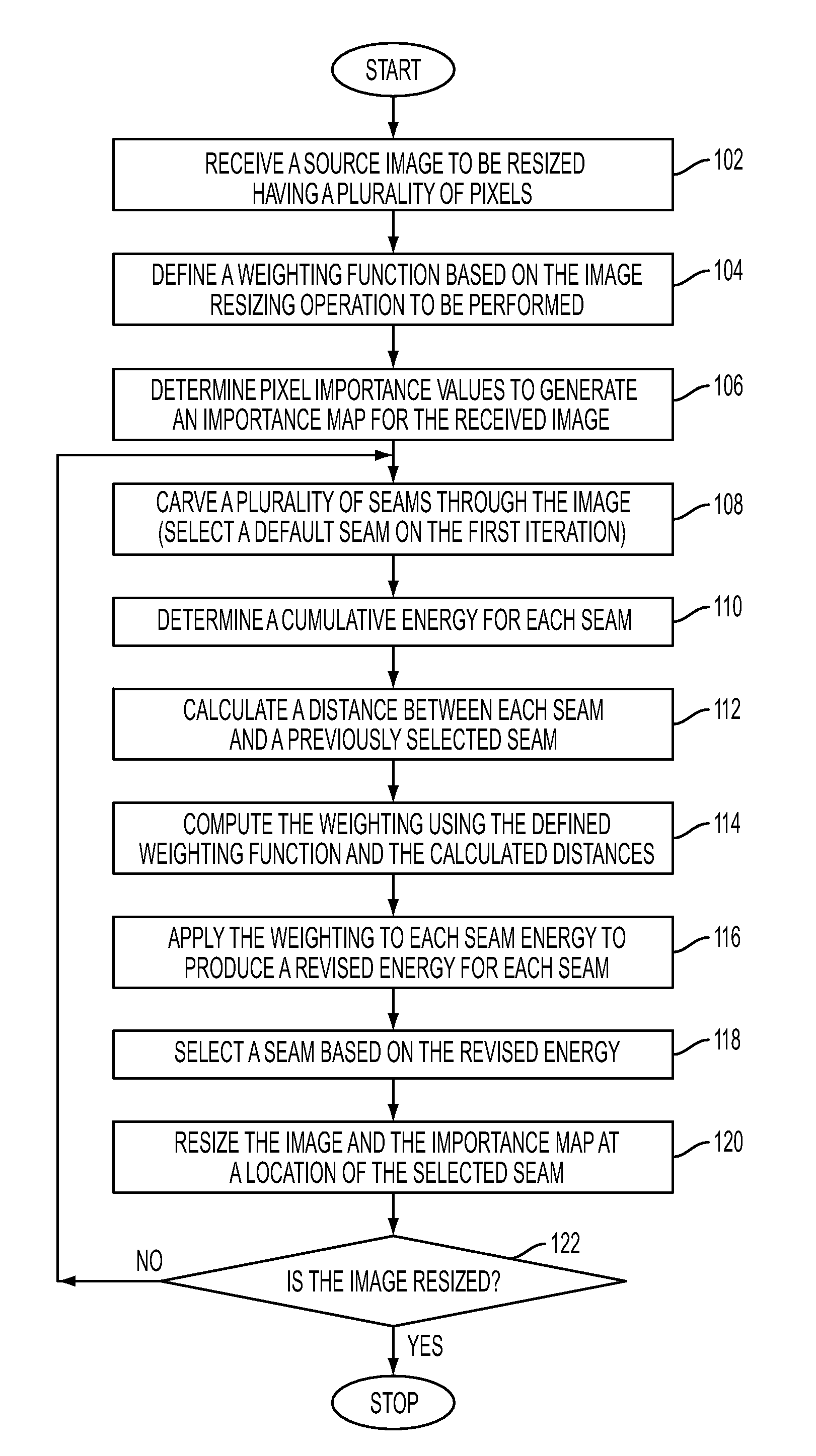 Iterative selection of pixel paths for content aware image resizing