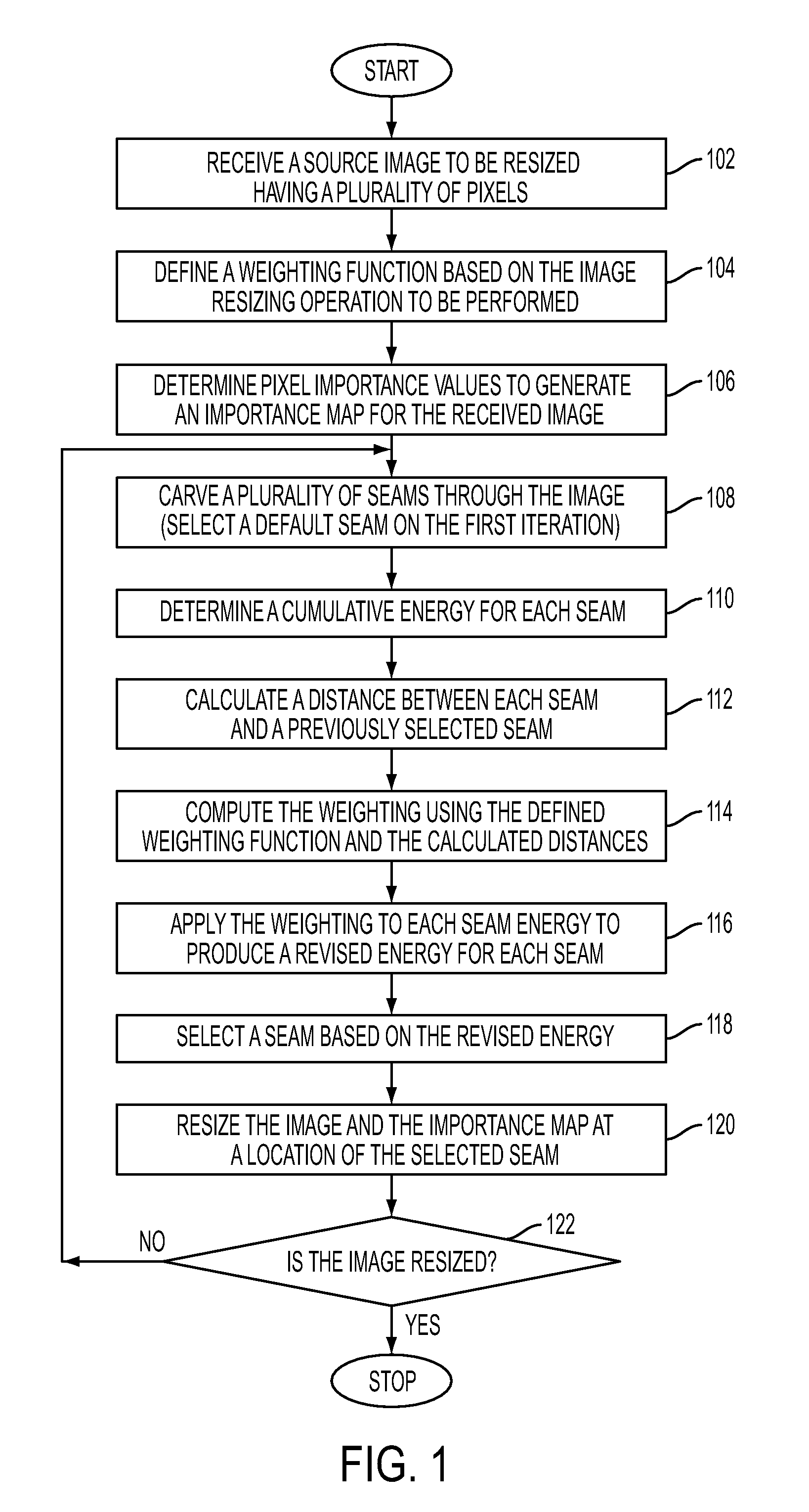 Iterative selection of pixel paths for content aware image resizing