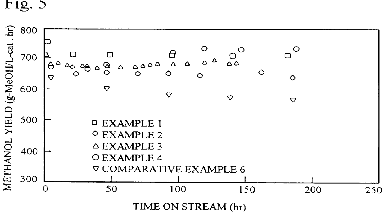 Copper-based catalyst and method for production thereof