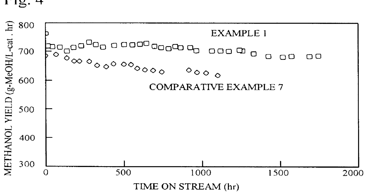 Copper-based catalyst and method for production thereof