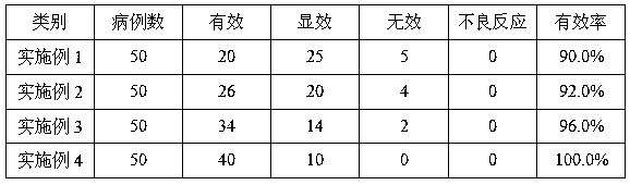 Asthma treating Chinese herbal composition and preparation method thereof