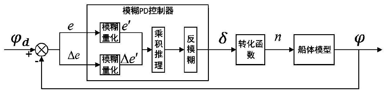 A semi-submersible marine dynamic positioning communication relay system for an unmanned ship