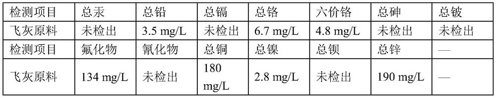 Waste incineration treatment process