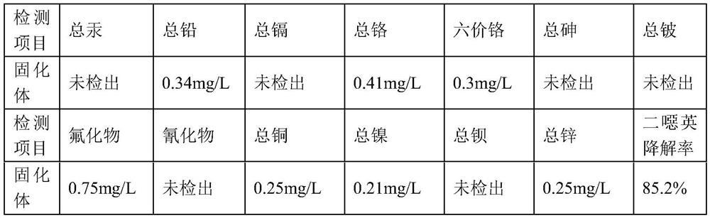 Waste incineration treatment process